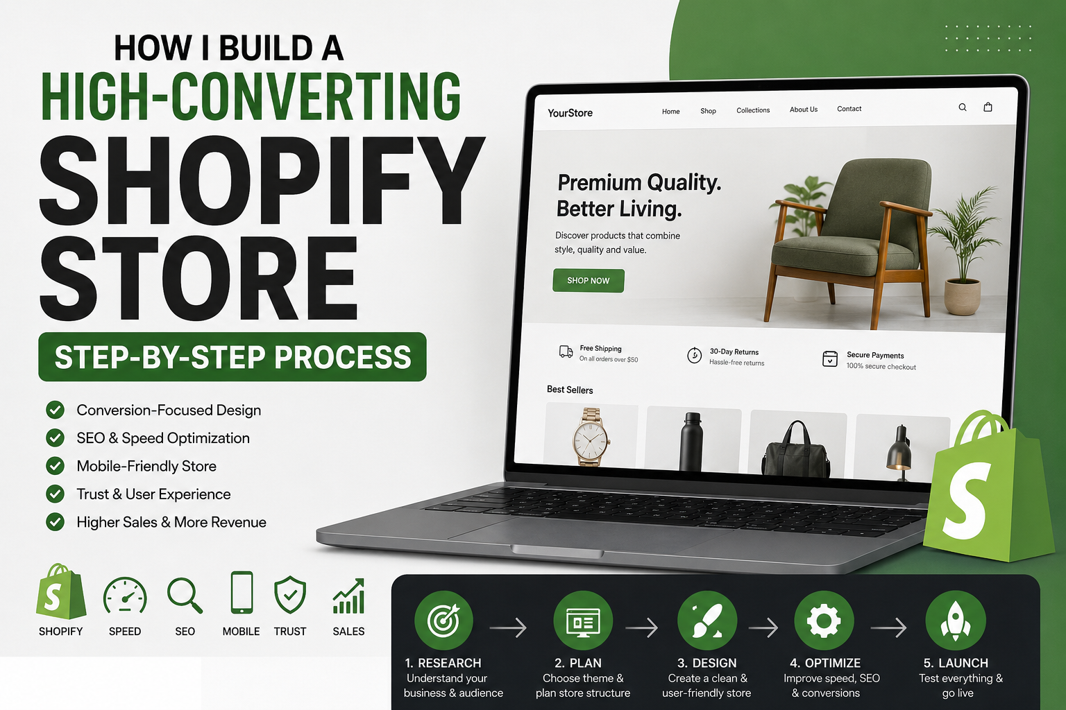 High-converting Shopify store design and optimization process